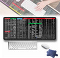 Computer Shortcut Keys Mat for Enhanced Quick Access and Productivity