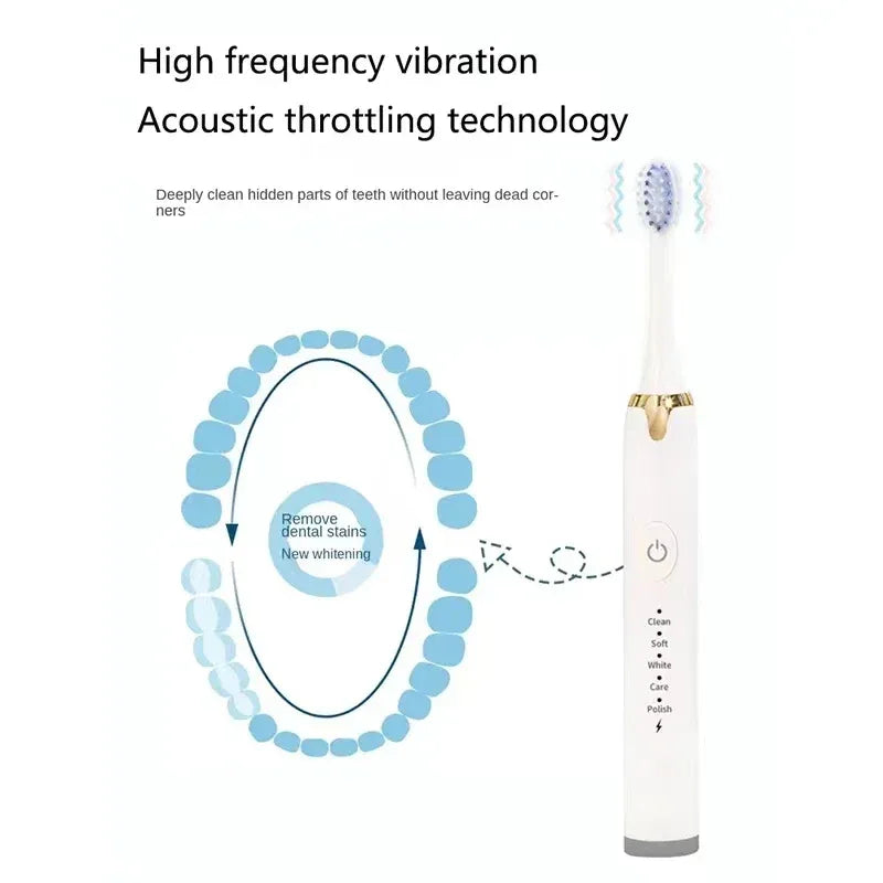 Ultrasonic Electric Toothbrush – USB Rechargeable