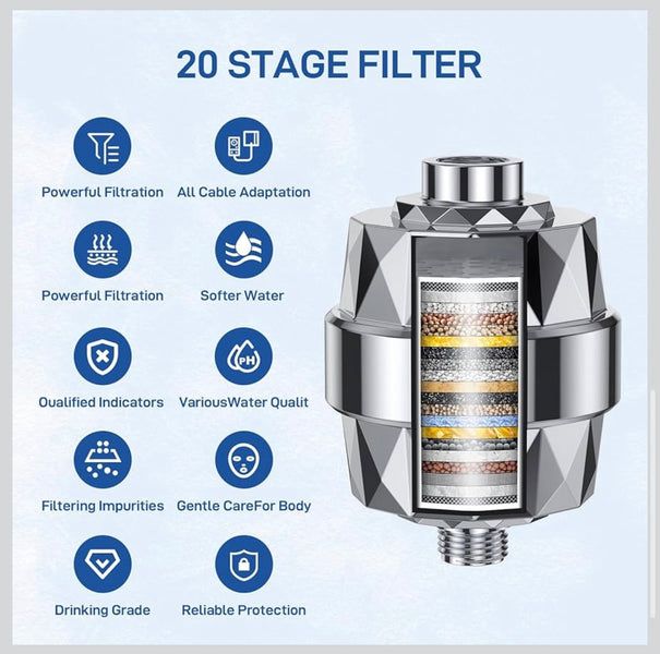 20-Stage Tap Water Purifier Filter – Advanced Multi-Layer Filtration