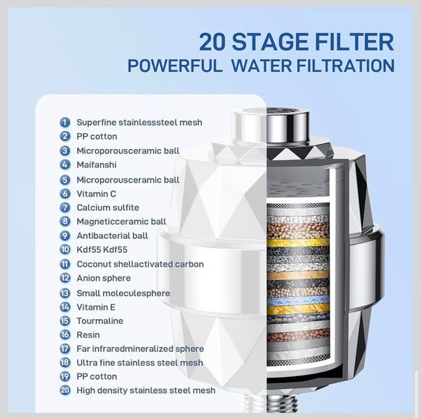 20-Stage Tap Water Purifier Filter – Advanced Multi-Layer Filtration