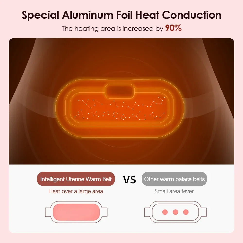 Period Cramp Relief Belt with Digital Heat Therapy
