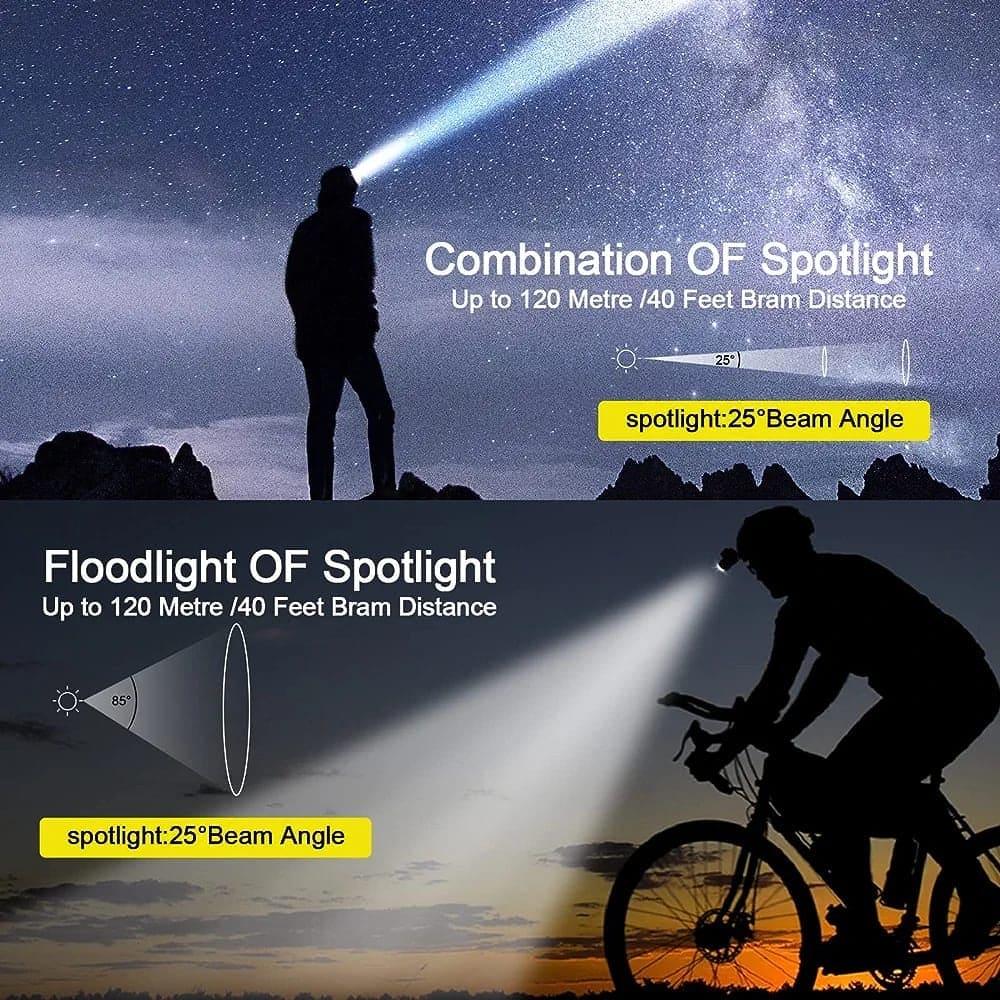 Rechargeable LED Headlamp with Adjustable Strap