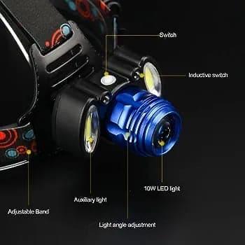 Rechargeable LED Headlamp with Adjustable Strap